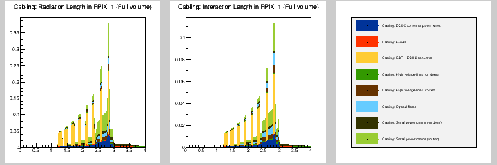 Cabling: MB in FPIX_1 (Full volume)